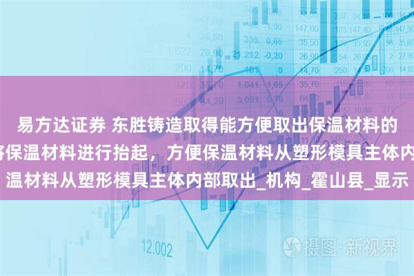 易方达证券 东胜铸造取得能方便取出保温材料的塑形装置专利，方便将保温材料进行抬起，方便保温材料从塑形模具主体内部取出_机构_霍山县_显示